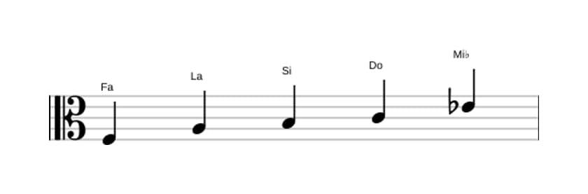 Partitions de la gamme Fa Lydien dominante pentatonique en trois octaves (3)