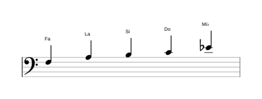 Partitions de la gamme Fa Lydien dominante pentatonique en trois octaves (3)