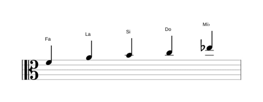 Partitions de la gamme Fa Lydien dominante pentatonique en trois octaves (4)