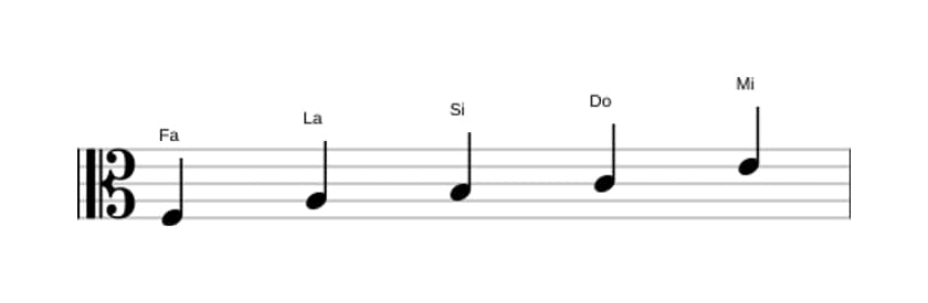 Partitions de la gamme Fa Lydien pentatonique en trois octaves (3)