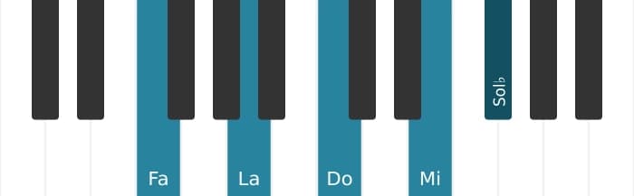 Voix de piano de l'accord Fa Majeur sept bémol neuf - 0