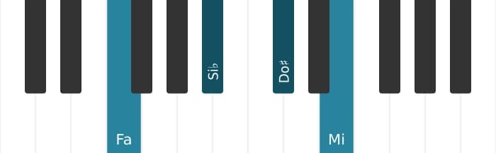 Voix de piano de l'accord Fa Majeur septième dièse quinte suspendu quarte - 0