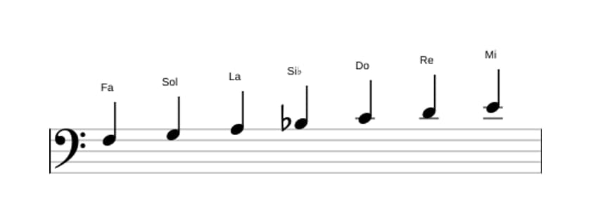 Partitions de la gamme Fa Majeure en trois octaves (3)