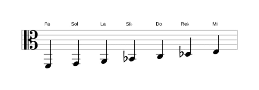 Partitions de la gamme Fa Majeure harmonique en trois octaves (2)