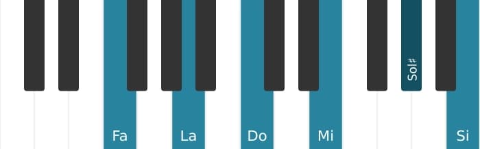 Voix de piano de l'accord Fa Septième majeure, neuvième et onzième dièse - 0