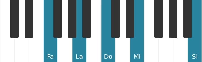 Voix de piano de l'accord Fa Majeure 9, onzième dièse - 1