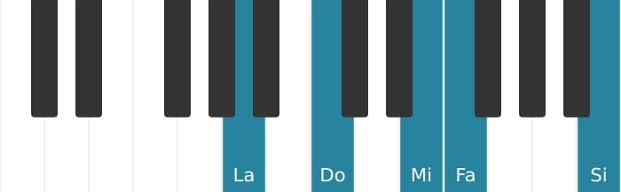 Voix de piano de l'accord Fa Majeure 9, onzième dièse - 2