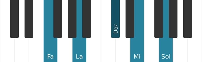 Voix de piano de l'accord Fa Majeure 9, quinte augmentée - 0