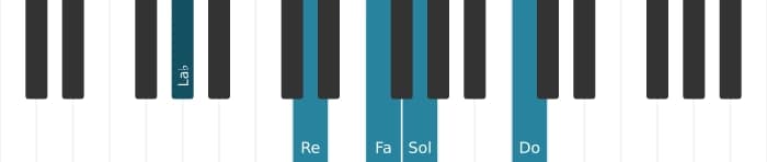 Voix de piano de l'accord Fa Mineur sixte et neuvième - 2