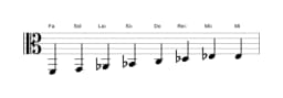 Partitions de la gamme Fa Mineure bebop en trois octaves (2)