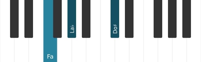 Voix de piano de l'accord Fa Mineur diés cinq - 0