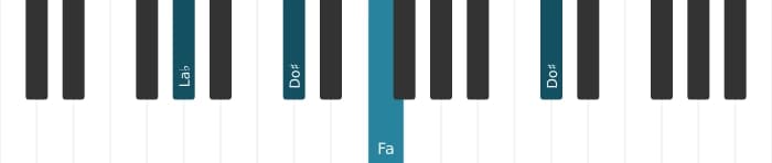 Voix de piano de l'accord Fa Mineur diés cinq - 3