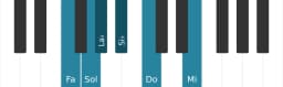 Gamme de piano pour Fa Mineure hexatonique