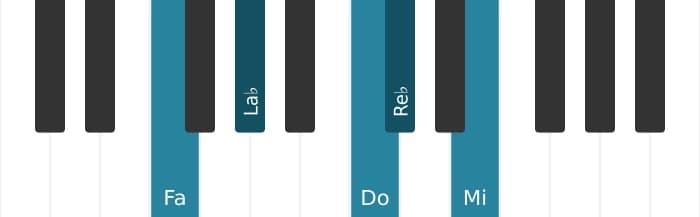 Voix de piano de l'accord Fa Mineur majeur septième bémol sixte - 0