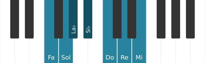 Gamme de piano pour Fa Mineure mélodique