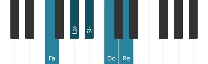 Gamme de piano pour Fa Mineure sixte pentatonique