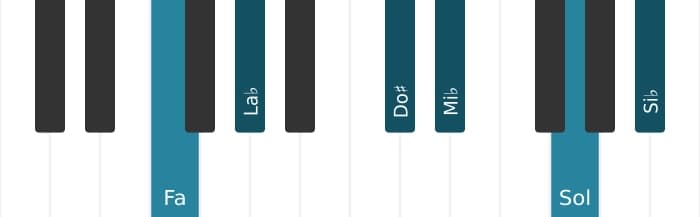 Voix de piano de l'accord Fa Mineur onzième augmenté - 0