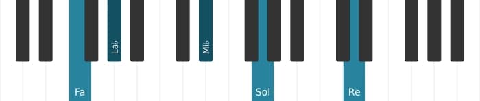 Voix de piano de l'accord Fa mineure 13 - 0