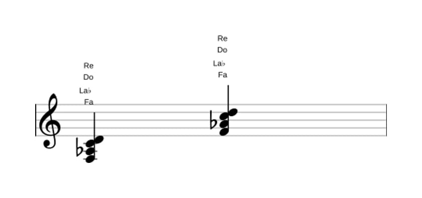 Partition de Fa mineure 6 en trois octaves (3)