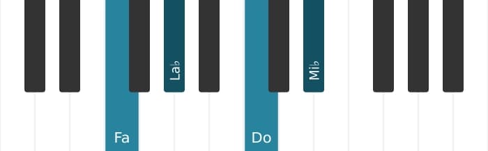 Voix de piano de l'accord Fa Septième mineure - 0
