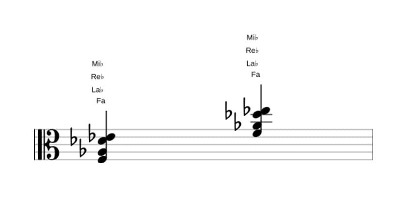 Partition de Fa Mineur sept diès cinq en trois octaves (3)
