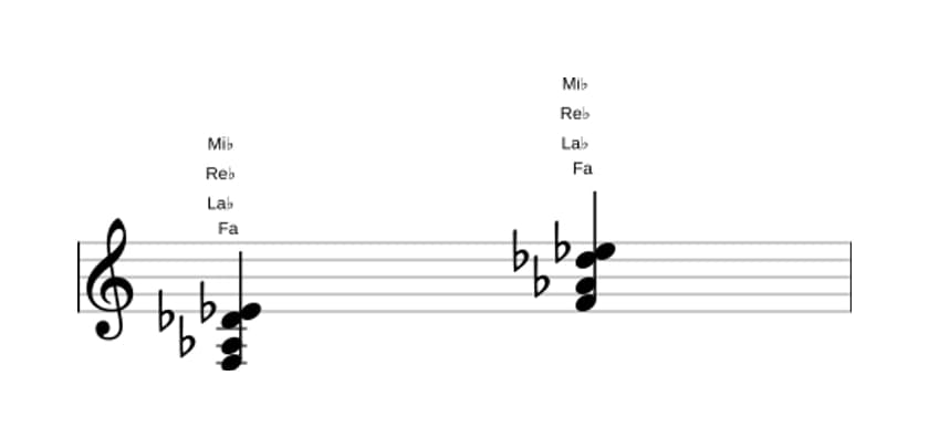 Partition de Fa Mineur sept diès cinq en trois octaves (3)