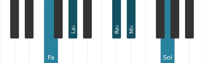 Voix de piano de l'accord Fa Mineur neuvième quinte augmentée - 0