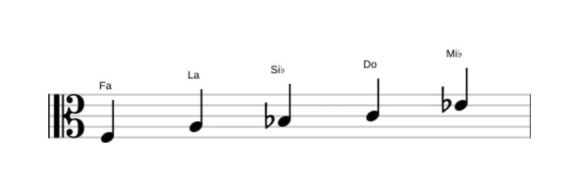 Partitions de la gamme Fa Mixolidien pentatonique en trois octaves (3)