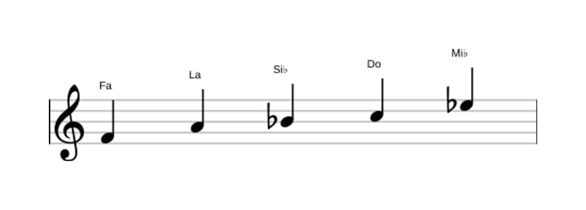 Partitions de la gamme Fa Mixolidien pentatonique en trois octaves (4)