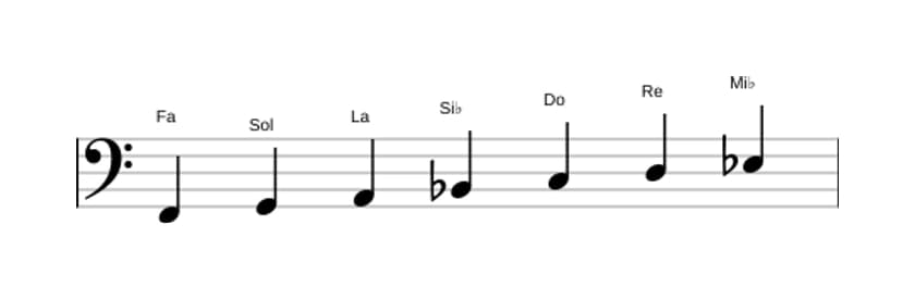 Partitions de la gamme Fa Mixolydien en trois octaves (2)