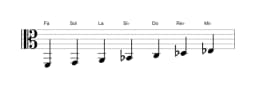 Partitions de la gamme Fa Mixolydien bémol 6 en trois octaves (2)