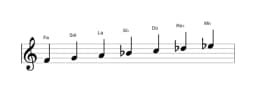 Partitions de la gamme Fa Mixolydien bémol 6 en trois octaves (4)
