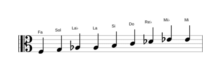 Partitions de la gamme Fa Mode de Messiaen 3 en trois octaves (3)