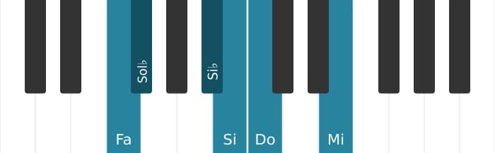 Gamme de piano pour Fa Mode de Messiaen 5