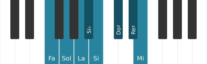 Gamme de piano pour Fa Mode de Messiaen 6