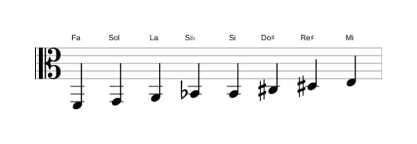 Partitions de la gamme Fa Mode de Messiaen 6 en trois octaves (2)