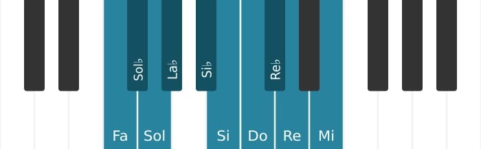 Gamme de piano pour Fa Mode de Messiaen 7