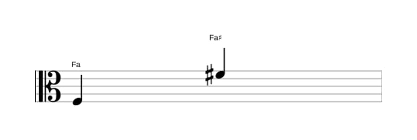 Partition de l'intervalle Octave augmentée en trois octaves (3)