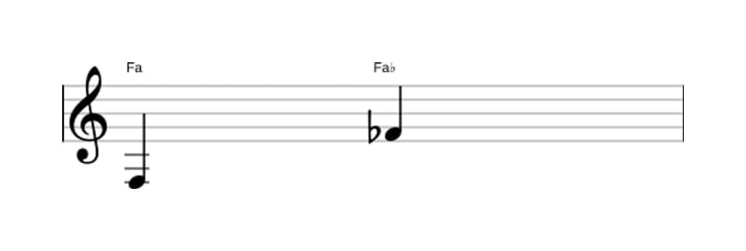 Partition de l'intervalle Octave diminuée en trois octaves (3)