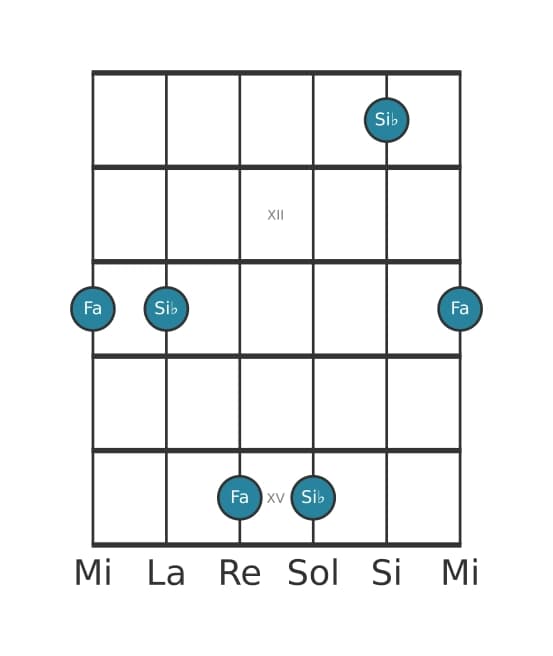 Diagramme d'intervalle guitare pour Onziéme juste en position 10