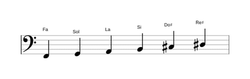Partitions de la gamme Fa Par tons en trois octaves (2)