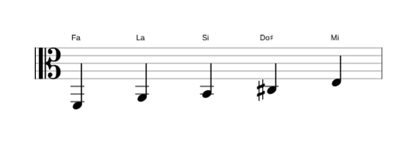 Partitions de la gamme Fa Pentatonique lydien dièse 5 en trois octaves (2)