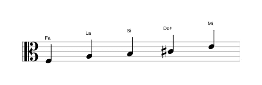 Partitions de la gamme Fa Pentatonique lydien dièse 5 en trois octaves (3)