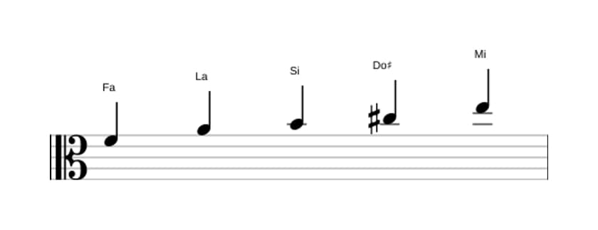 Partitions de la gamme Fa Pentatonique lydien dièse 5 en trois octaves (4)