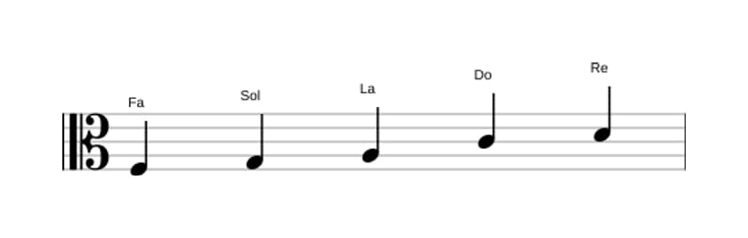 Partitions de la gamme Fa Pentatonique majeure en trois octaves (3)