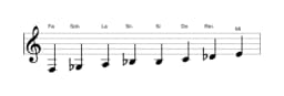 Partitions de la gamme Fa Purvi raga en trois octaves (3)