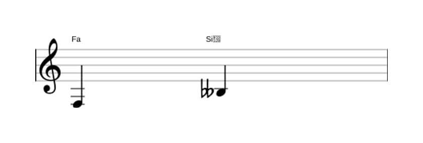 Partition de l'intervalle Quarte diminuée en trois octaves (3)