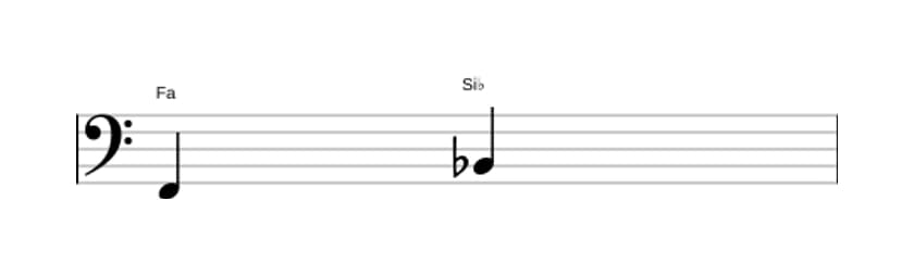 Partition de l'intervalle Quarte juste en trois octaves (2)