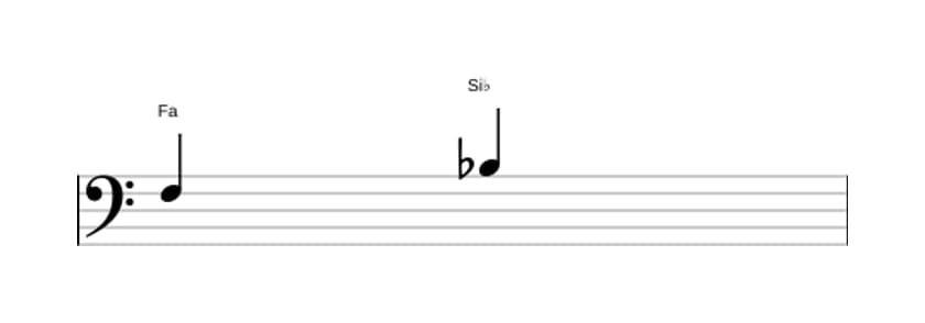Partition de l'intervalle Quarte juste en trois octaves (3)