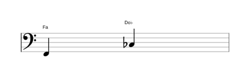 Partition de l'intervalle Quinte diminuée en trois octaves (2)